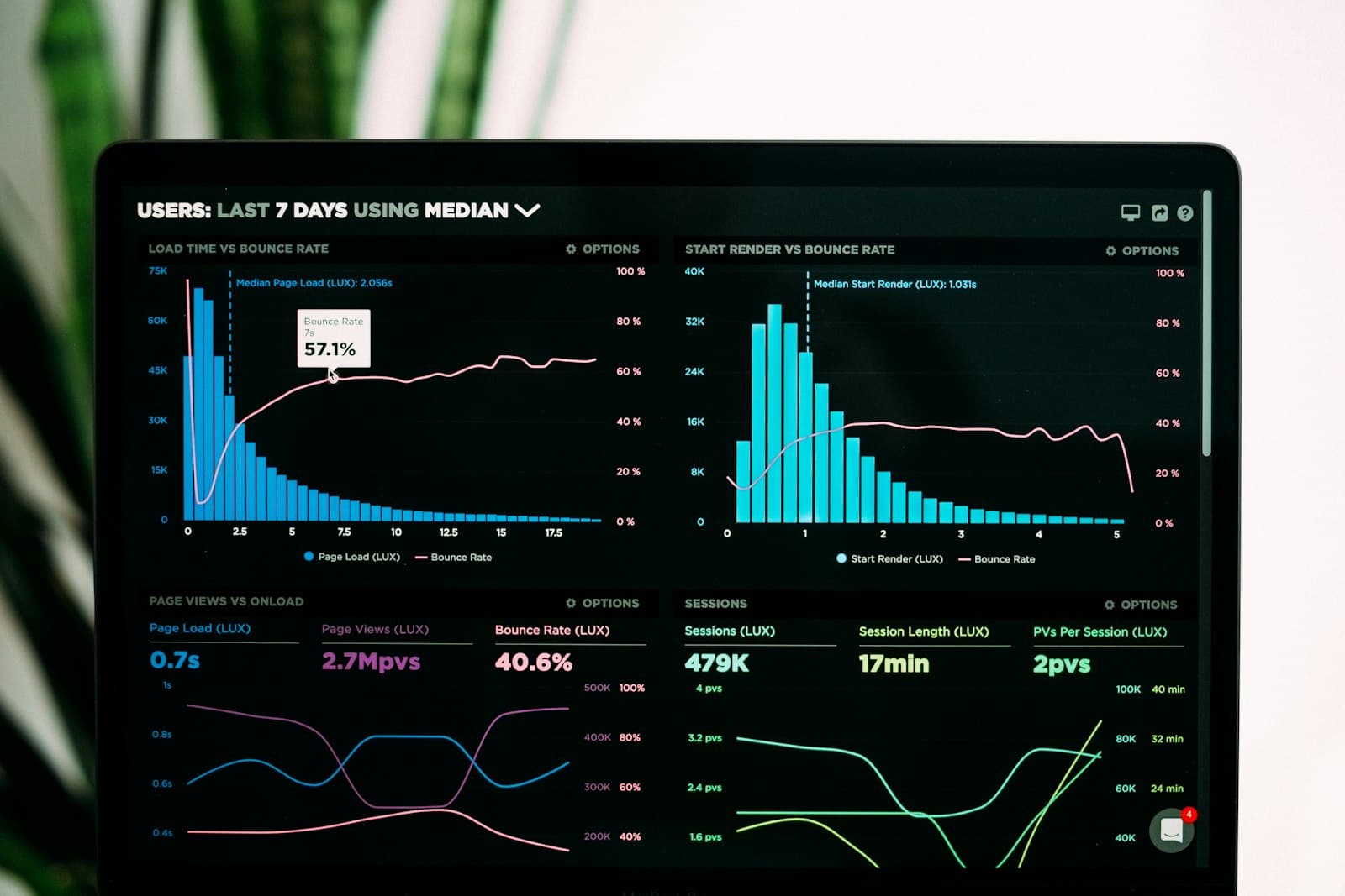 Grafik dasbor analitik pada tampilan laptop